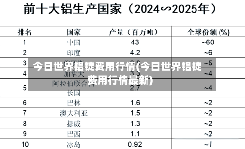 今日世界铝锭费用行情(今日世界铝锭费用行情最新)-第1张图片