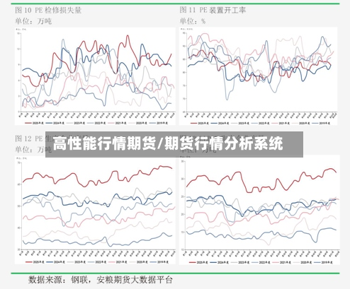 高性能行情期货/期货行情分析系统