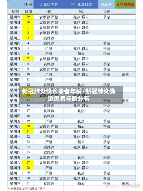 新冠肺炎确诊患者年龄/新冠肺炎确诊患者年龄分布