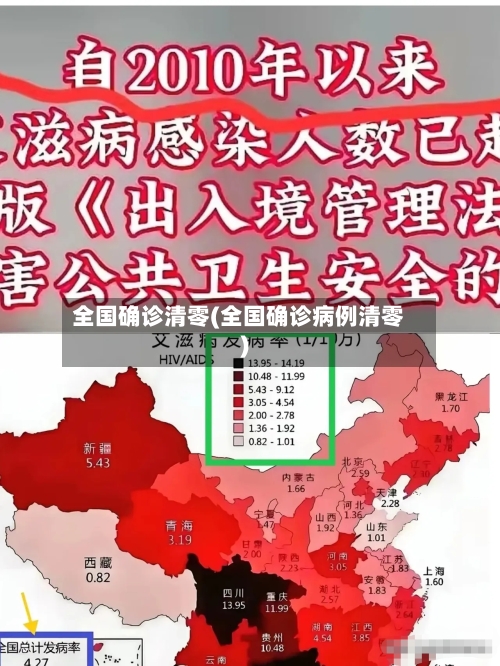 全国确诊清零(全国确诊病例清零)-第1张图片