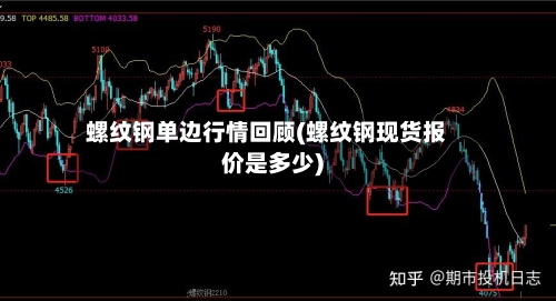 螺纹钢单边行情回顾(螺纹钢现货报价是多少)-第1张图片