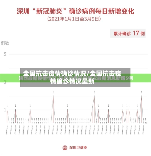 全国抗击疫情确诊情况/全国抗击疫情确诊情况最新-第2张图片