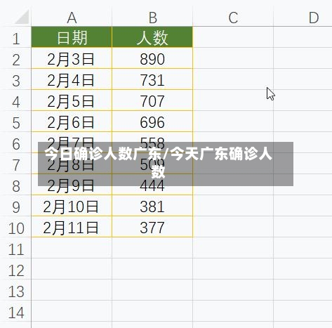 今日确诊人数广东/今天广东确诊人数-第1张图片