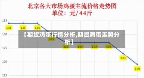 【期货鸡蛋行情分析,期货鸡蛋走势分析】-第2张图片