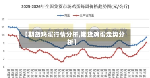 【期货鸡蛋行情分析,期货鸡蛋走势分析】