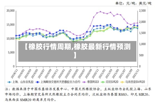 【橡胶行情周期,橡胶最新行情预测】