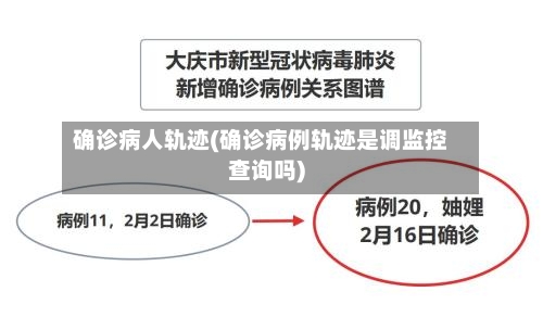 确诊病人轨迹(确诊病例轨迹是调监控查询吗)-第2张图片
