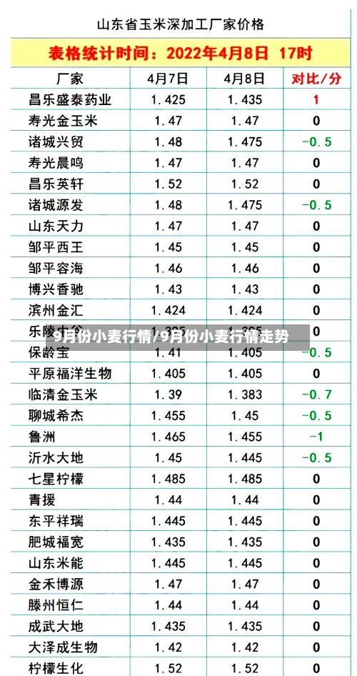 9月份小麦行情/9月份小麦行情走势-第3张图片