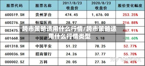 跨市策略适用什么行情/跨市策略适用什么行情类型-第2张图片