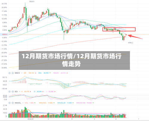 12月期货市场行情/12月期货市场行情走势-第2张图片