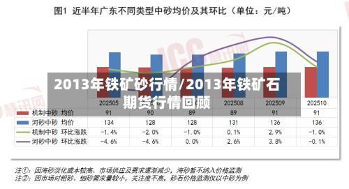 2013年铁矿砂行情/2013年铁矿石期货行情回顾-第2张图片