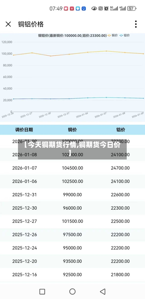 【今天铜期货行情,铜期货今日价】