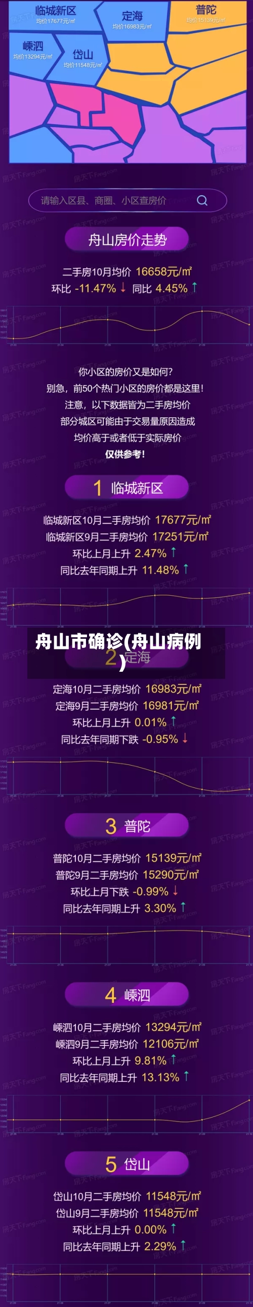 舟山市确诊(舟山病例)