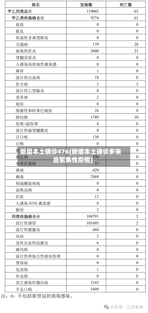 新增本土确诊476(新增本土确诊多来自聚集性疫情)-第3张图片