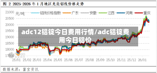 adc12铝锭今日费用行情/adc铝锭费用今日铝价