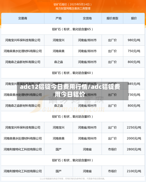 adc12铝锭今日费用行情/adc铝锭费用今日铝价-第2张图片