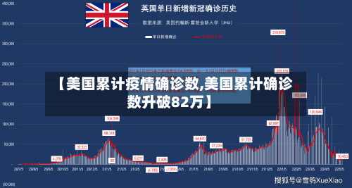 【美国累计疫情确诊数,美国累计确诊数升破82万】