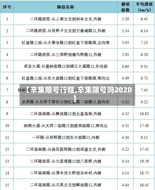 【辛集限号行程,辛集限号吗2020】