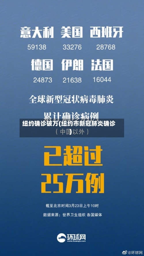 纽约确诊破万(纽约市新冠肺炎确诊)