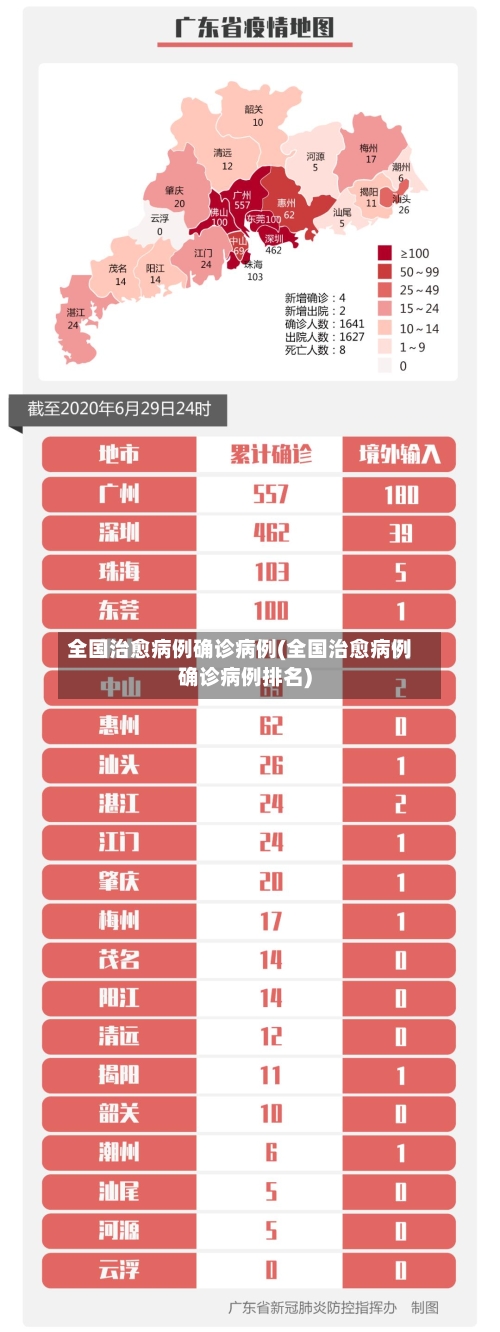全国治愈病例确诊病例(全国治愈病例确诊病例排名)-第2张图片