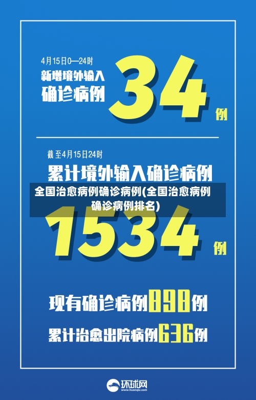 全国治愈病例确诊病例(全国治愈病例确诊病例排名)