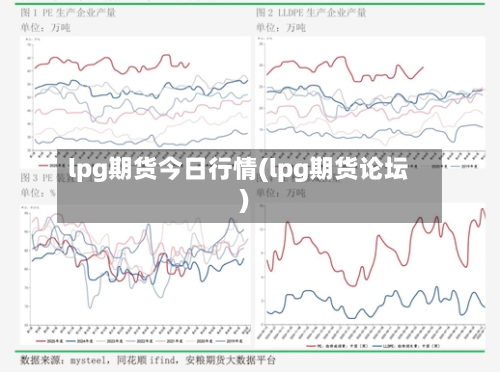 lpg期货今日行情(lpg期货论坛)