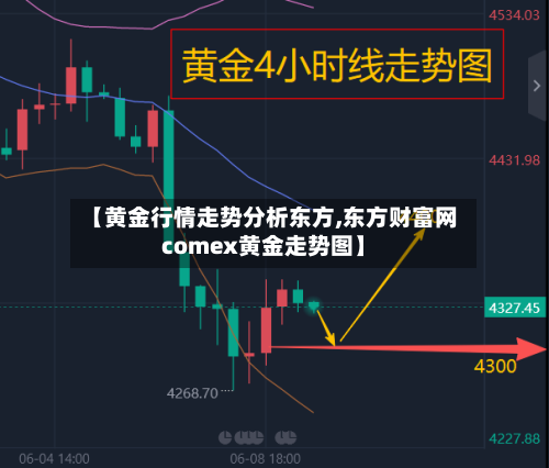 【黄金行情走势分析东方,东方财富网comex黄金走势图】
