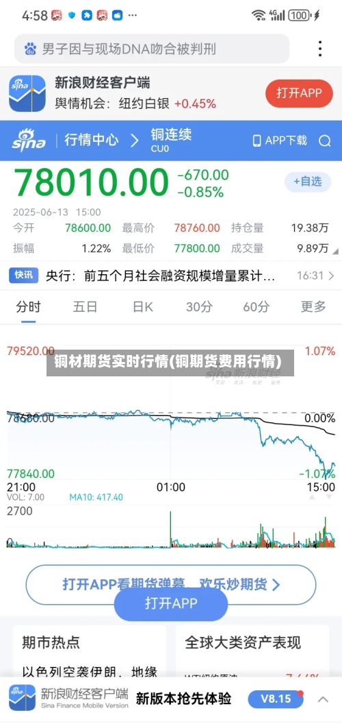 铜材期货实时行情(铜期货费用行情)