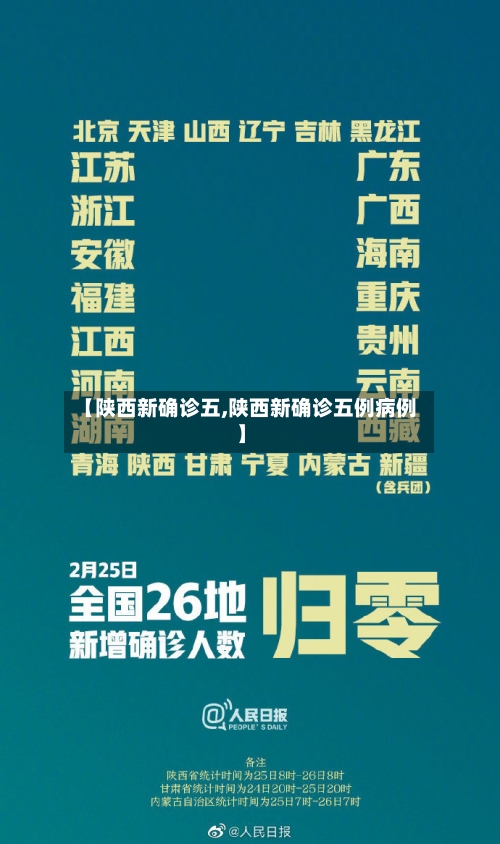 【陕西新确诊五,陕西新确诊五例病例】-第2张图片