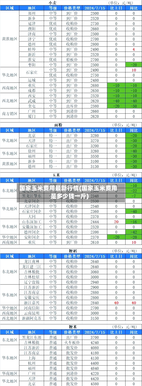 国家玉米费用最新行情(国家玉米费用是多少钱一斤)-第2张图片