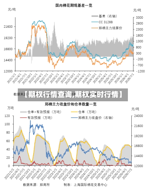 【期权行情查询,期权实时行情】-第2张图片