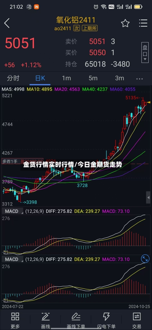 金货行情实时行情/今日金期货走势-第2张图片