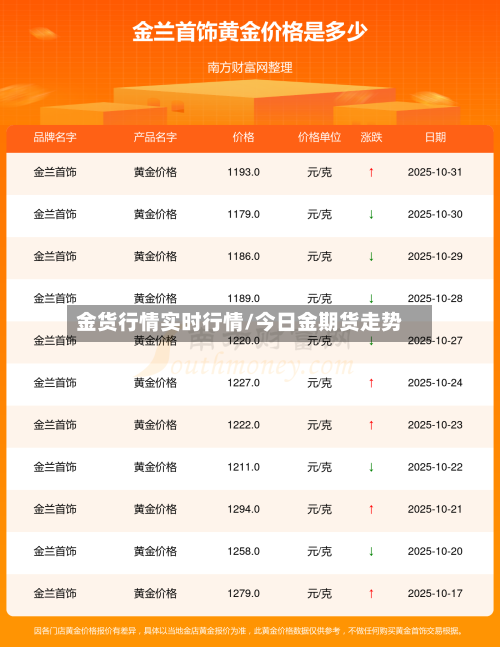 金货行情实时行情/今日金期货走势-第3张图片