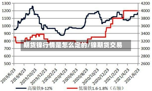 期货镍行情是怎么定的/镍期货交易