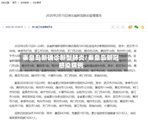 秦皇岛新确诊新型肺炎/秦皇岛新冠感染病例