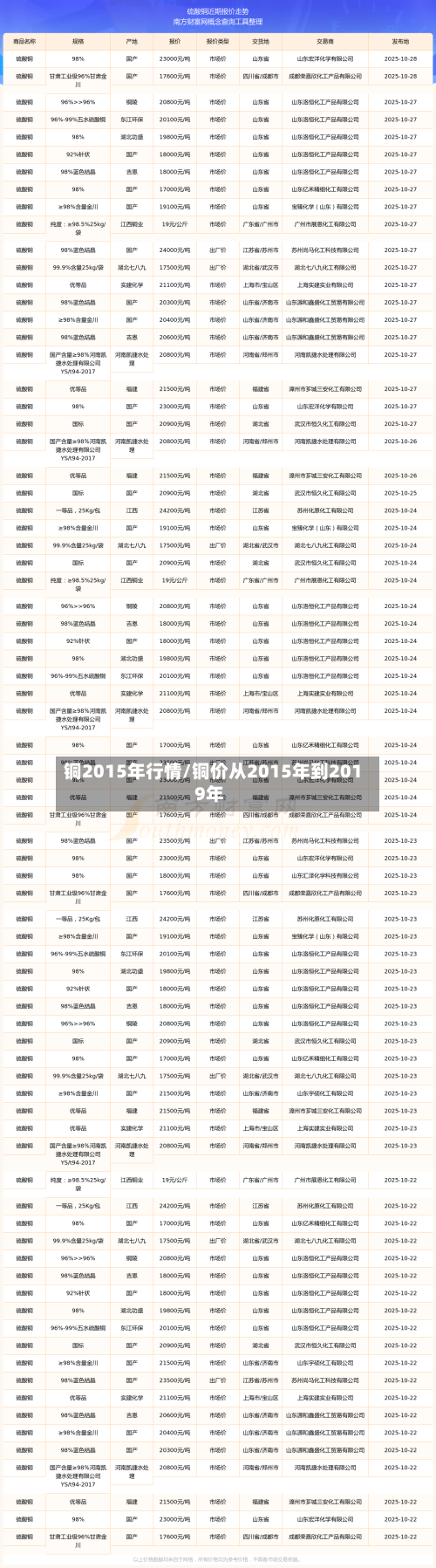 铜2015年行情/铜价从2015年到2019年