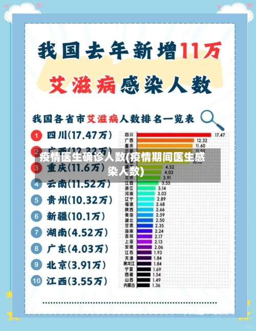 疫情医生确诊人数(疫情期间医生感染人数)