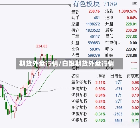 期货外盘行情/白银期货外盘行情-第3张图片