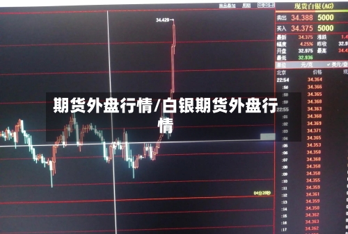 期货外盘行情/白银期货外盘行情-第2张图片