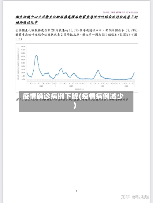 疫情确诊病例下降(疫情病例减少)-第2张图片