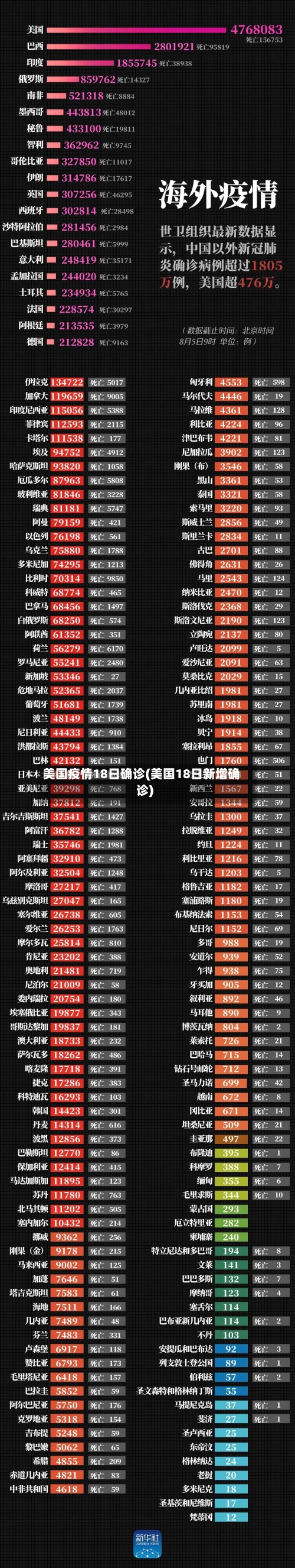 美国疫情18日确诊(美国18日新增确诊)