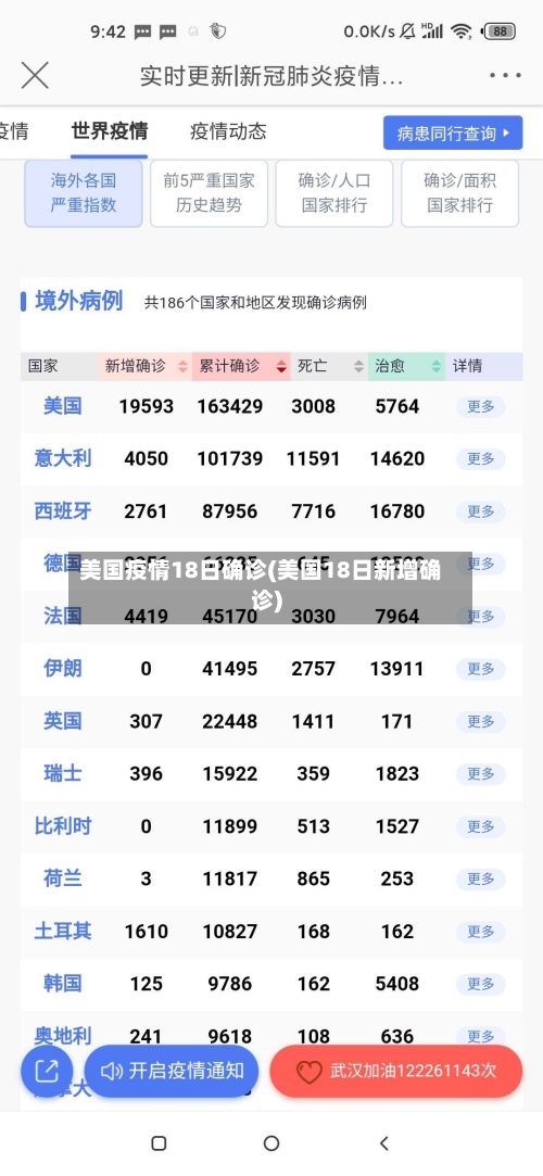 美国疫情18日确诊(美国18日新增确诊)-第3张图片