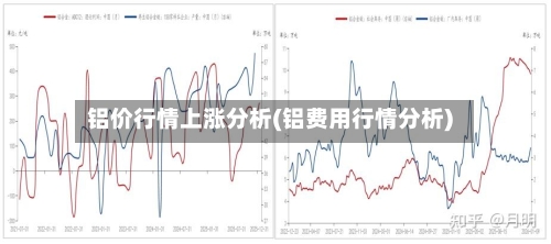 铝价行情上涨分析(铝费用行情分析)