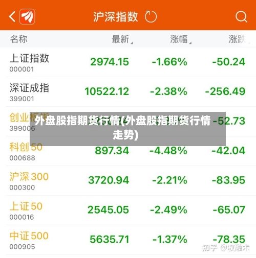 外盘股指期货行情(外盘股指期货行情走势)-第2张图片