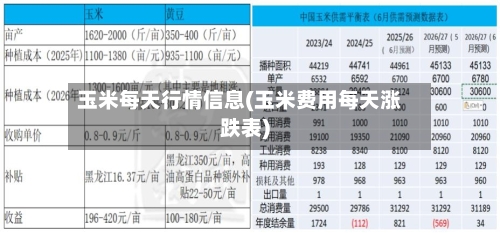 玉米每天行情信息(玉米费用每天涨跌表)-第2张图片