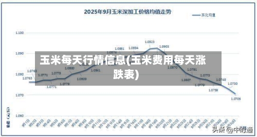 玉米每天行情信息(玉米费用每天涨跌表)-第3张图片