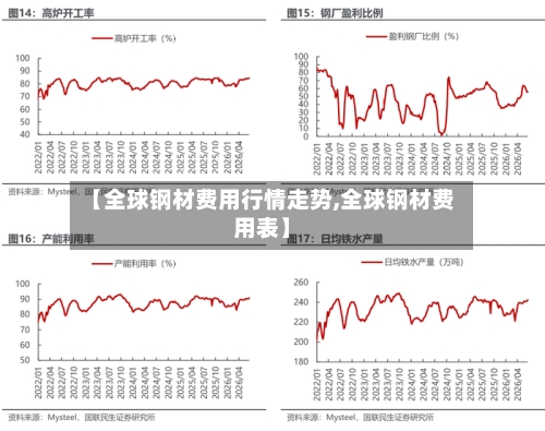 【全球钢材费用行情走势,全球钢材费用表】-第2张图片