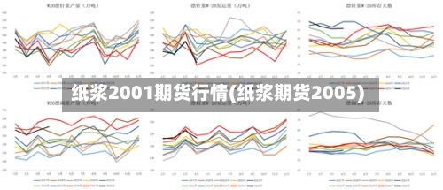 纸浆2001期货行情(纸浆期货2005)-第2张图片