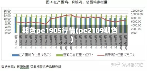 期货pe1905行情(pe2109期货)-第2张图片