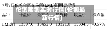 伦铜期铜实时行情(伦铜最新行情)-第3张图片